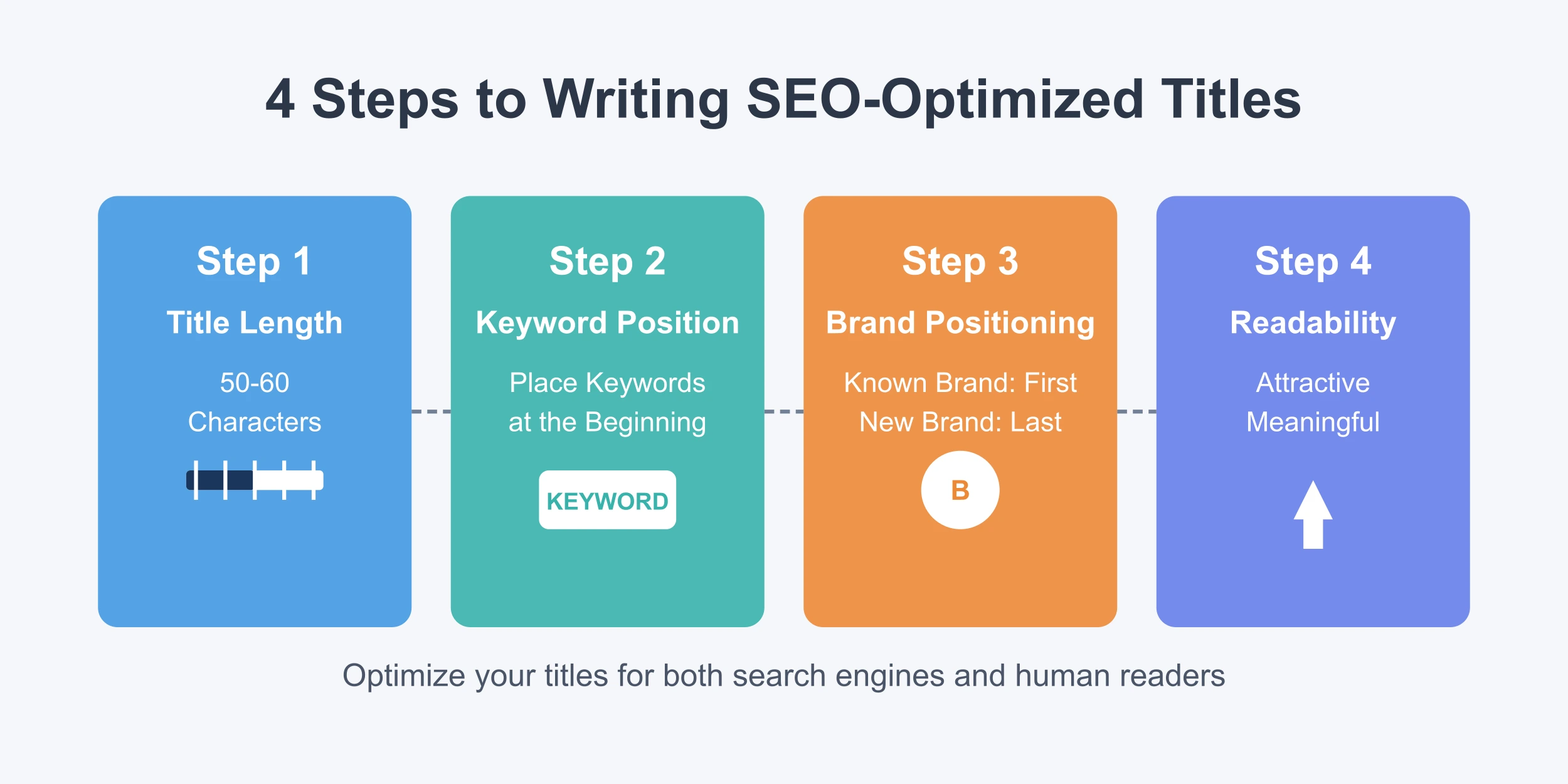4 Steps to Writing a Search Engine Optimized Title