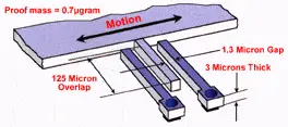 What is MEMS Accelerometer? 2 Figure2