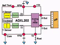 What is MEMS Accelerometer? 3 Figure3