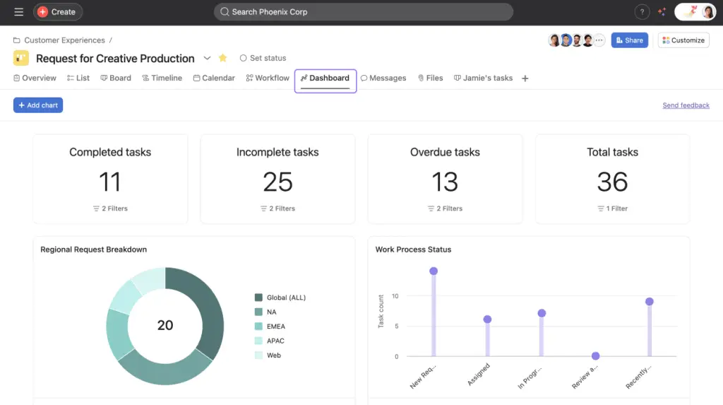 The Best Productivity Apps for Entrepreneurs and Freelancers in 2025 3 Asana Dashboard