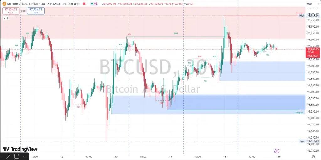 Candlestick Confirmation & Formation Analysis