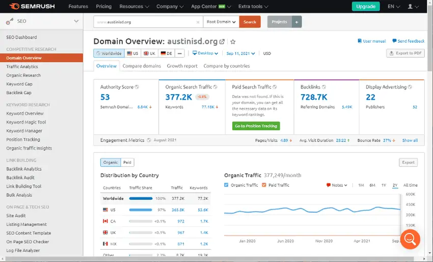 Best SEO Apps 2025: Top Tools to Boost Your Rankings 2 SEMrush - Number One SEO tools