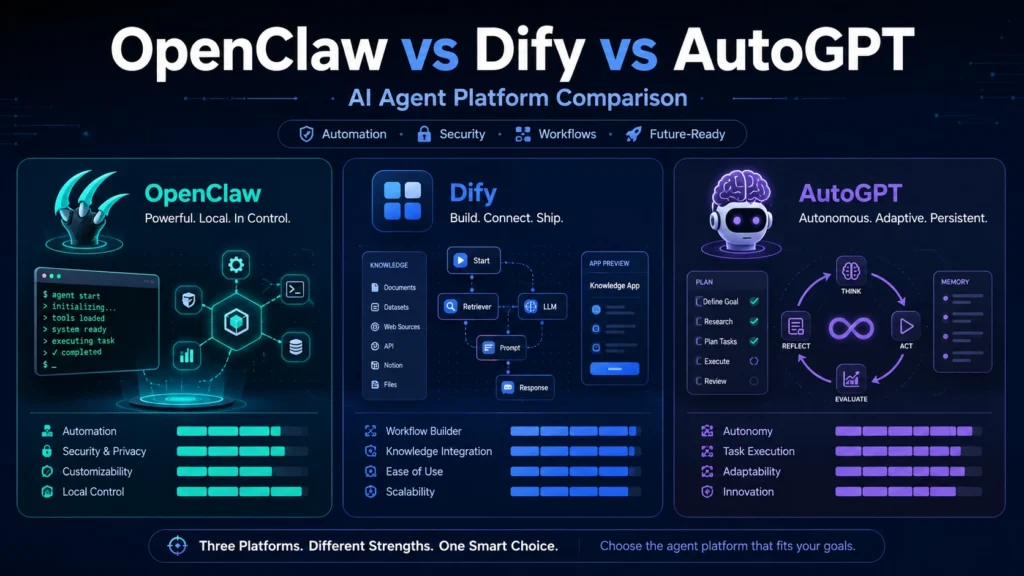 AI Agent Platform Comparison