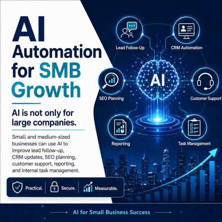 AI Automation for Small and Medium-Sized Businesses 3